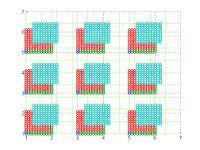 Replicated data samples