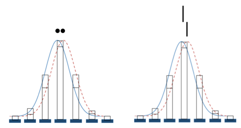 File:Vernier acuity.png