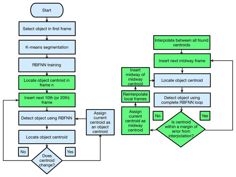 File:Algorithm flow-changed.jpg