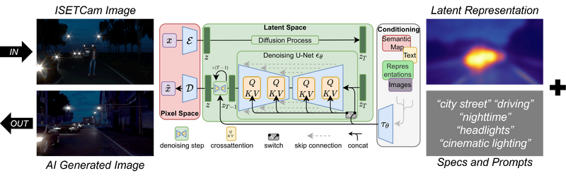 File:Stable Diffusion Pipeline.png