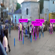 GAN with Unet(Object detection)