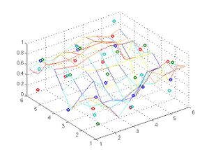 Result after subsampling