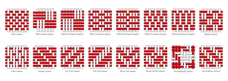 File:Warp-weft-red-full-2048x731.jpg