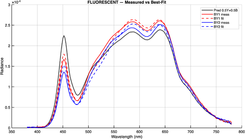 File:Fluorescent BestFit.png