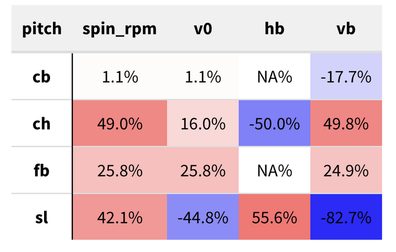 File:Correlation matrix.png