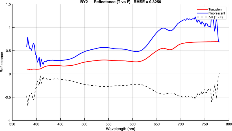 File:BY2 reflectance.png