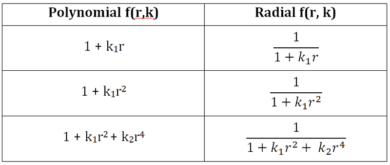 File:Table.png