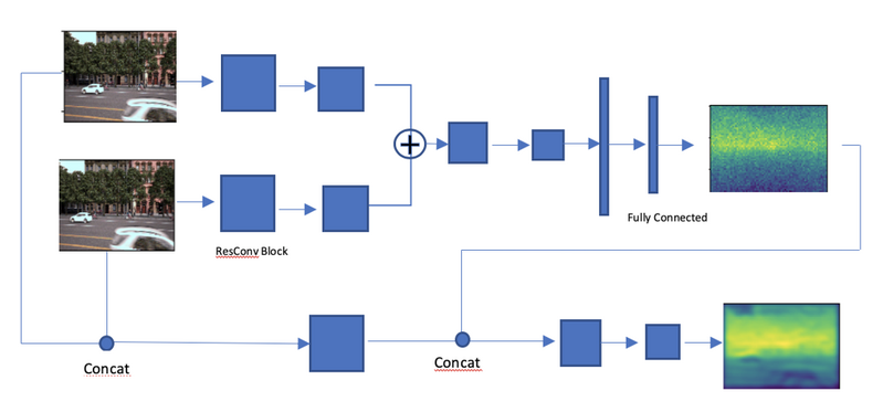 File:Model stereo.png