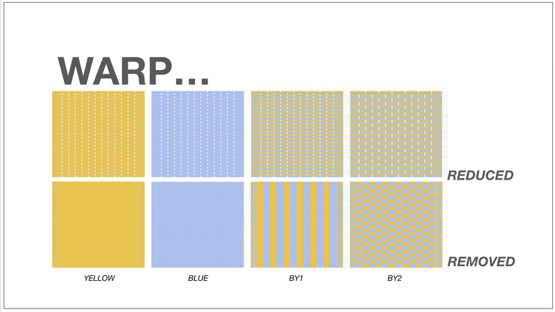 File:Reduced vs removed.png