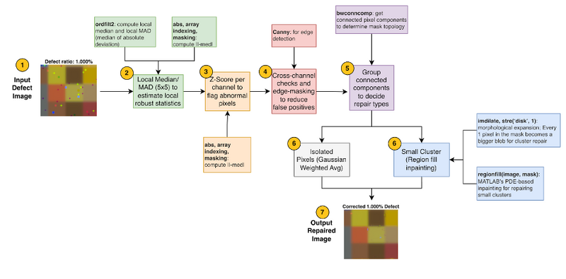 File:S.C Y.D 2025 fig6.png