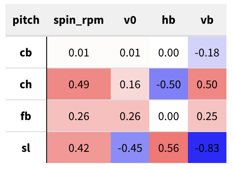 File:Correlation matrix1.png