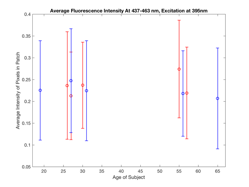 File:Fl age 437-463nm.png