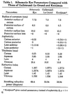 Figure 3. Table 1 of Reference 9