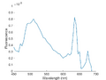 Thumbnail for version as of 18:47, 18 July 2023