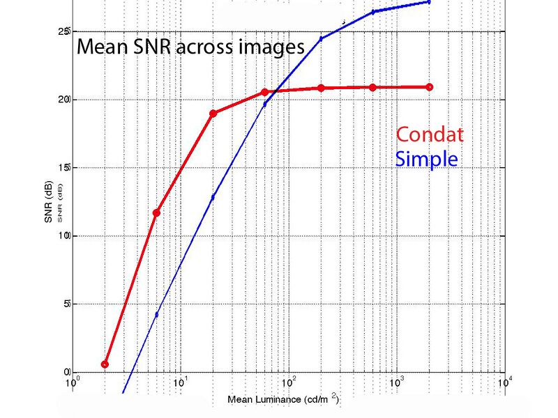 File:Snr-compare.jpg