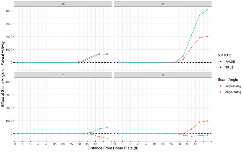 File:Seamorientation effects.png