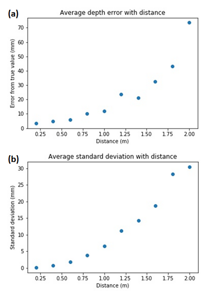 File:Error graphs.png