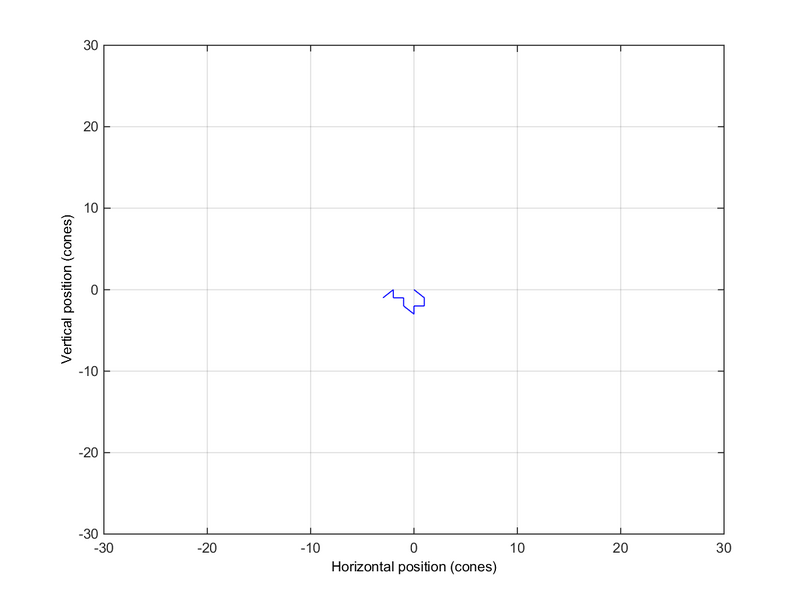 File:Eye movement.png