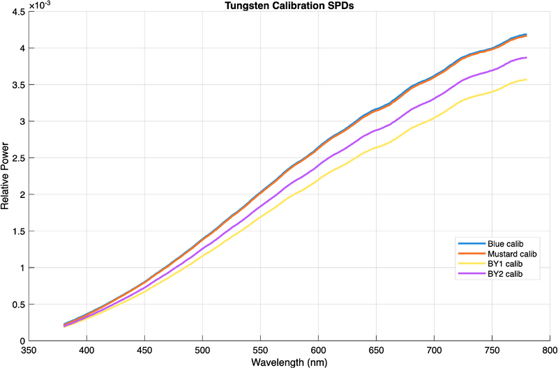 File:Tungsten calibration plot.png