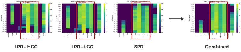 File:CombinedConfidenceIntervals.png