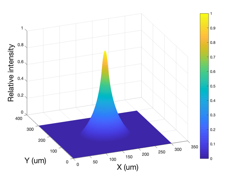 File:Potential 2.png