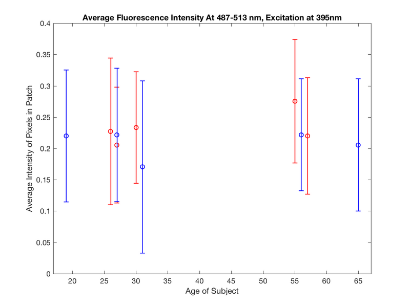 File:Fl age 487-513nm.png