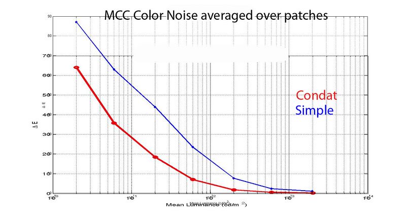 File:MCC-color-noise-compare.jpg