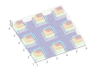 Number of samples per point