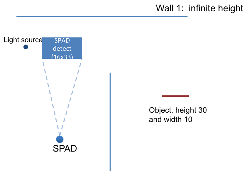 File:Scene layout 2.png