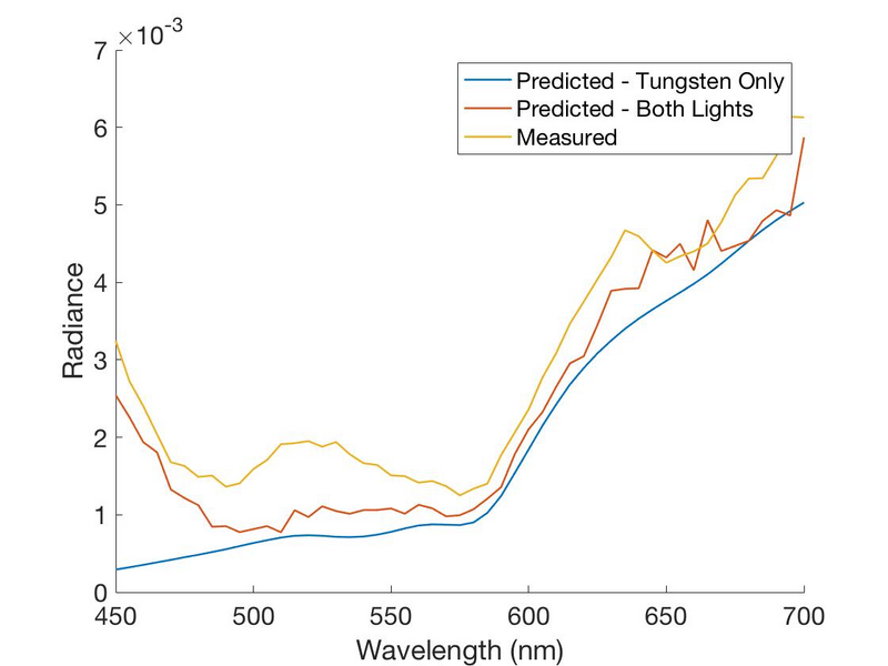 File:Predict radiance 1.png