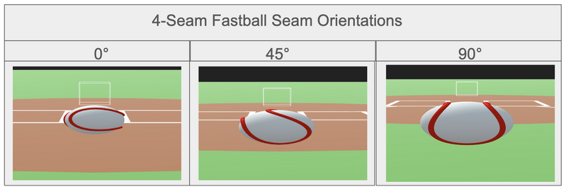 File:Ball orientations.png