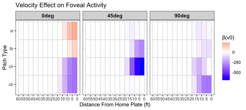 File:Velo effect.png