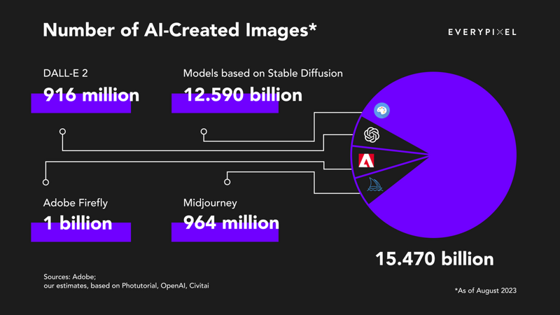 File:AI Generation Statistics.png