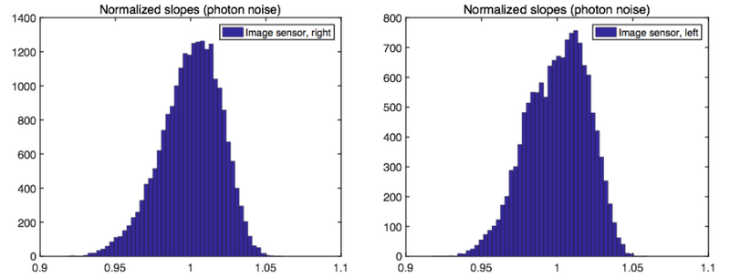 File:JEDEYE PRNU histogram.png