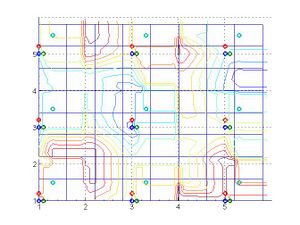 Averaged and interpolated data