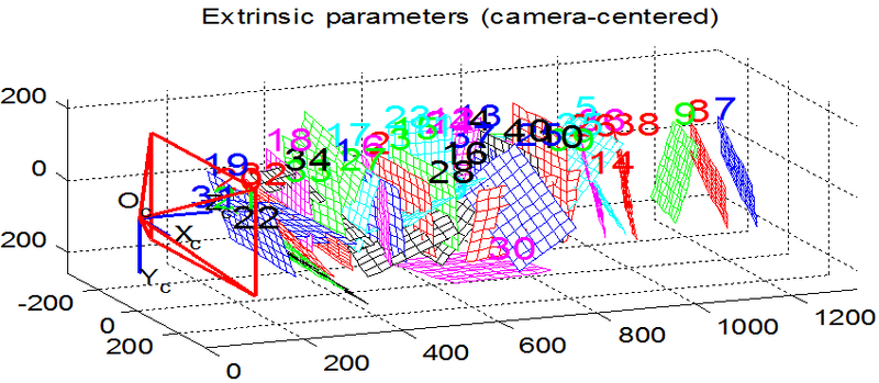 File:ExtrinsicParameters.png