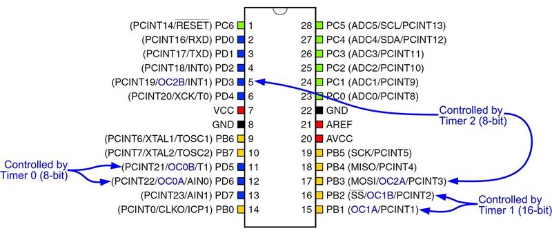 File:Atmega168a pwm.jpg
