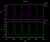 Current and voltage waveforms Rfeedback = 2 Ohm