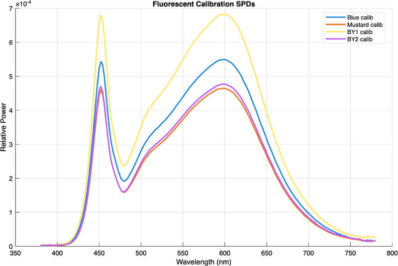 File:Fluorescent calibration plot.png